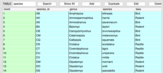 Row-column combinations contain atomic values